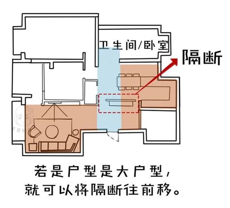 開門見樑化解|穿堂煞、梁壓頭、開門見灶影響多大？十大常見風水問題 教你輕。